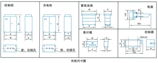 整流控制設(shè)備