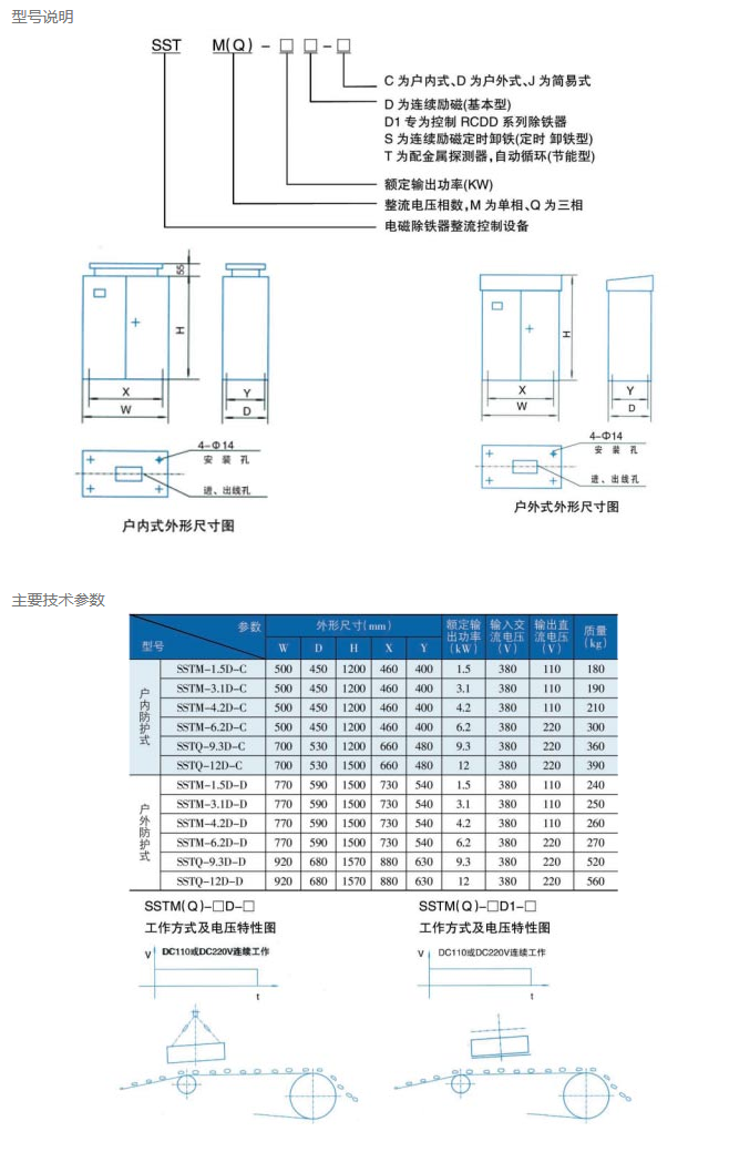 整流控制設備