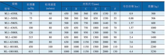 岳陽起重電磁鐵,岳陽起重電磁鐵制造,永磁吸吊器設計,岳陽中卓電氣有限公司