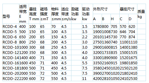 岳陽(yáng)起重電磁鐵,岳陽(yáng)起重電磁鐵制造,永磁吸吊器設(shè)計(jì),岳陽(yáng)中卓電氣有限公司