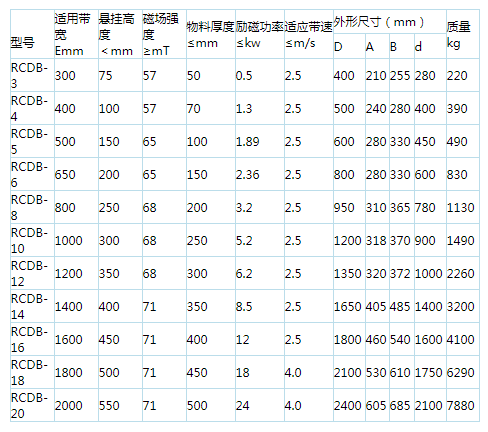 岳陽起重電磁鐵,岳陽起重電磁鐵制造,永磁吸吊器設(shè)計,岳陽中卓電氣有限公司