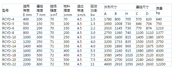 岳陽起重電磁鐵,岳陽起重電磁鐵制造,永磁吸吊器設(shè)計(jì),岳陽中卓電氣有限公司