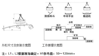 岳陽起重電磁鐵,岳陽起重電磁鐵制造,永磁吸吊器設計,岳陽中卓電氣有限公司