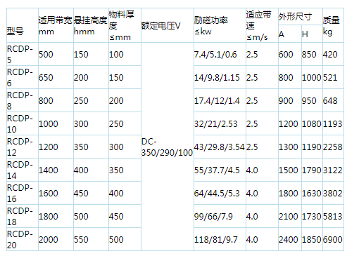 岳陽起重電磁鐵,岳陽起重電磁鐵制造,永磁吸吊器設計,岳陽中卓電氣有限公司