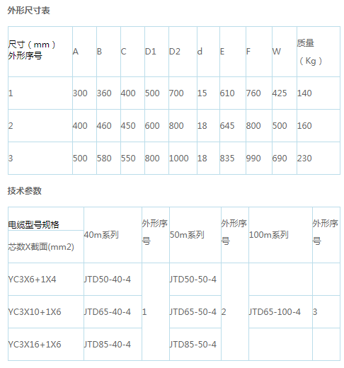 岳陽起重電磁鐵,岳陽起重電磁鐵制造,永磁吸吊器設計,岳陽中卓電氣有限公司