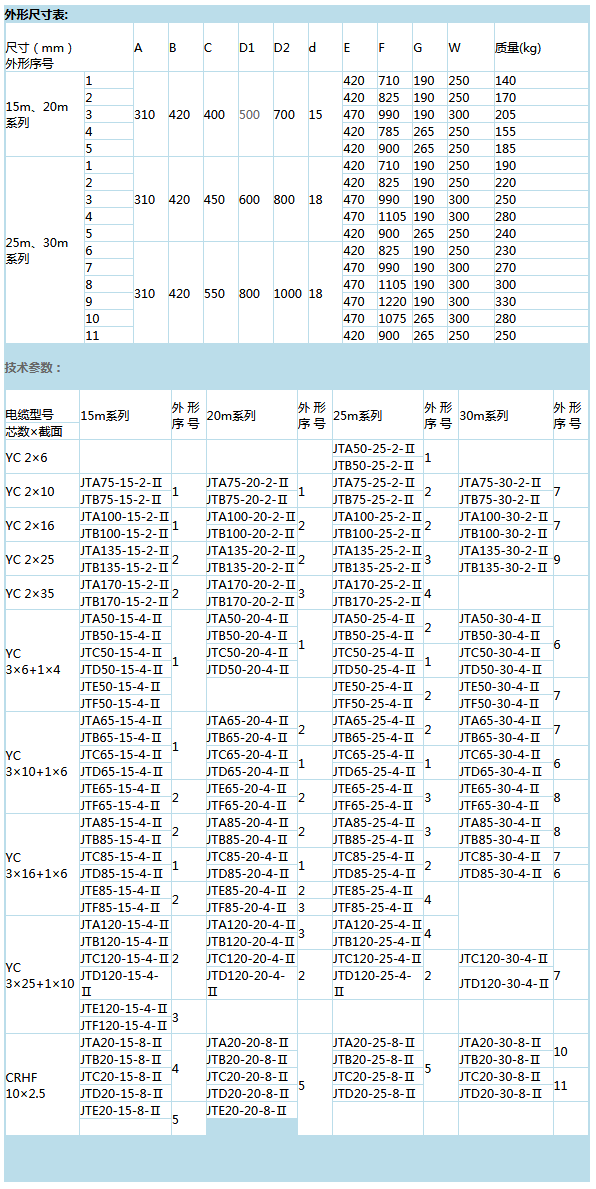 岳陽起重電磁鐵,岳陽起重電磁鐵制造,永磁吸吊器設計,岳陽中卓電氣有限公司