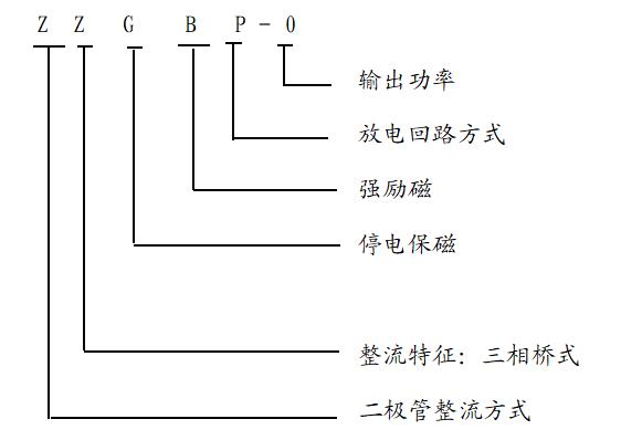 整流控制設(shè)備